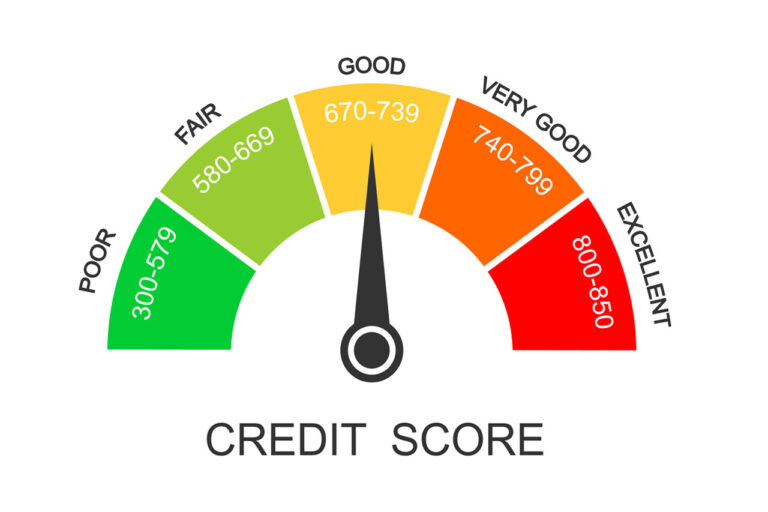 Good Credit Score In India